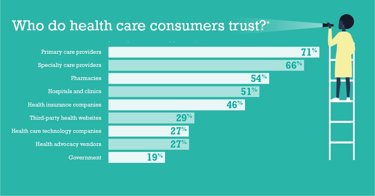 Healthcare Cost Transparency – What About Consumers?